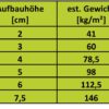 Kaugummiasphalt® 0/5 - 25 kg (Eimer) - Kaltasphalt / Reparaturasphalt – Bild 9