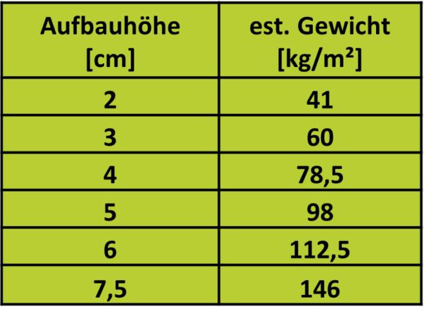 Kaugummiasphalt® 0/5 - 25 kg (Eimer) - Kaltasphalt / Reparaturasphalt – Bild 9