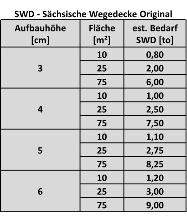 Sächsische Wegedecken® Rot SAC - 15 kg (Sack) – Bild 5