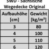 Sächsische Wegedecken® Grau – 1000 kg (Bigbag) – Bild 6
