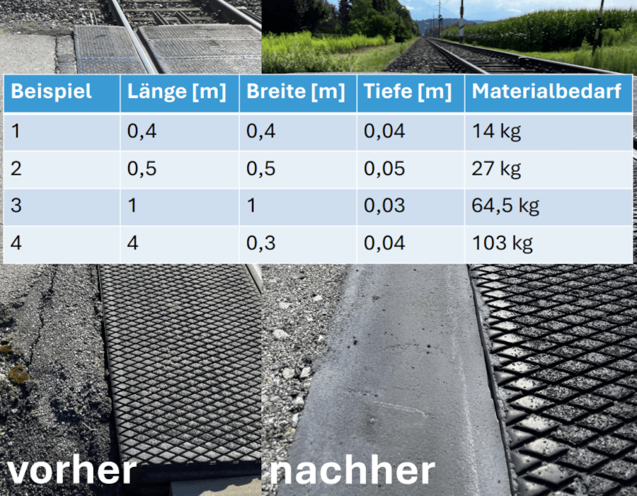1xphalt® - 14 kg (Eimer) – Mörtelsystem auf PMMA-Basis – Bild 4